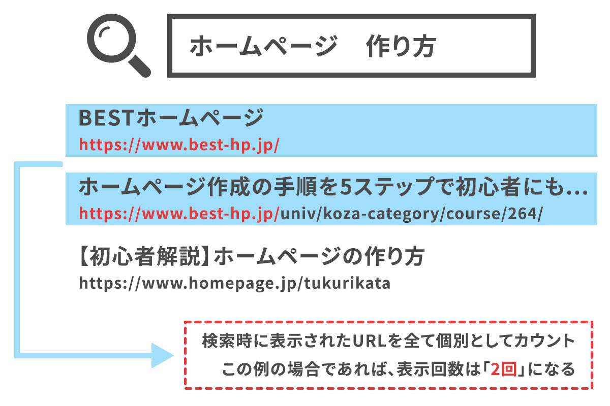 URLのインプレッション