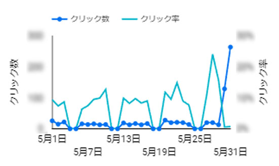 期間グラフ