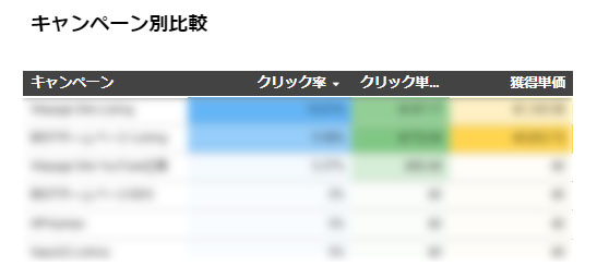 ヒートマップ付きデータ表