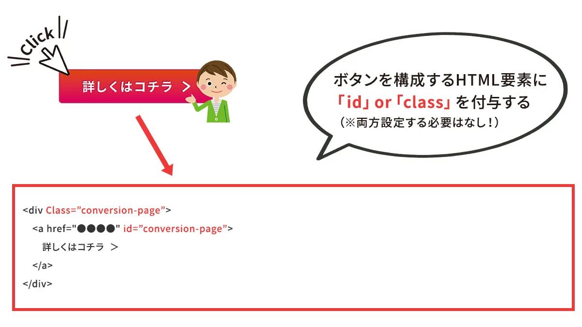 イベントトラッキングの設定方法②（GTM＋GA4利用）